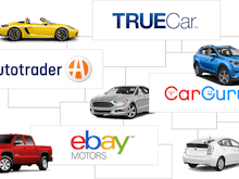 DealerCenter Software - Digital marketing features include online ad posting for listing inventory to almost any third-party website, with optional Craigslist automation also available