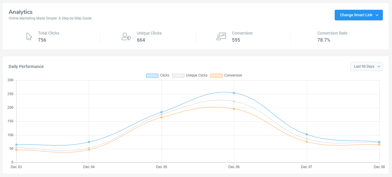 Intuitive Analytics for Your Links!