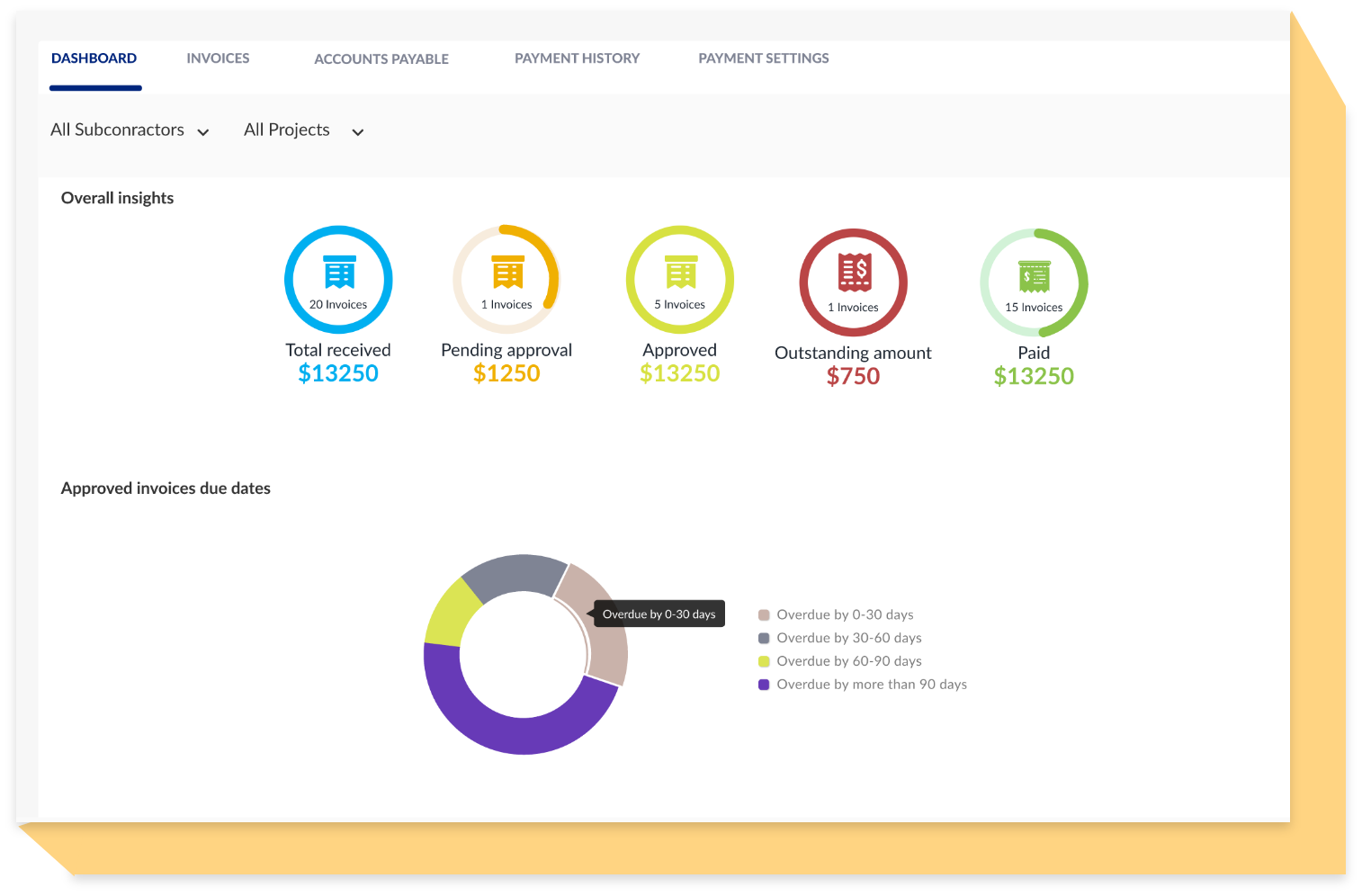 Constrafor screenshot: Invoice Management