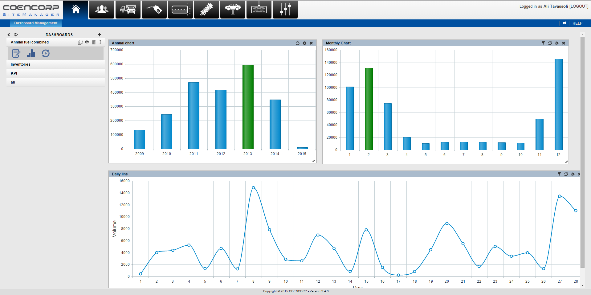 Dynamic Dashboard of Fuel Consumption Volumes