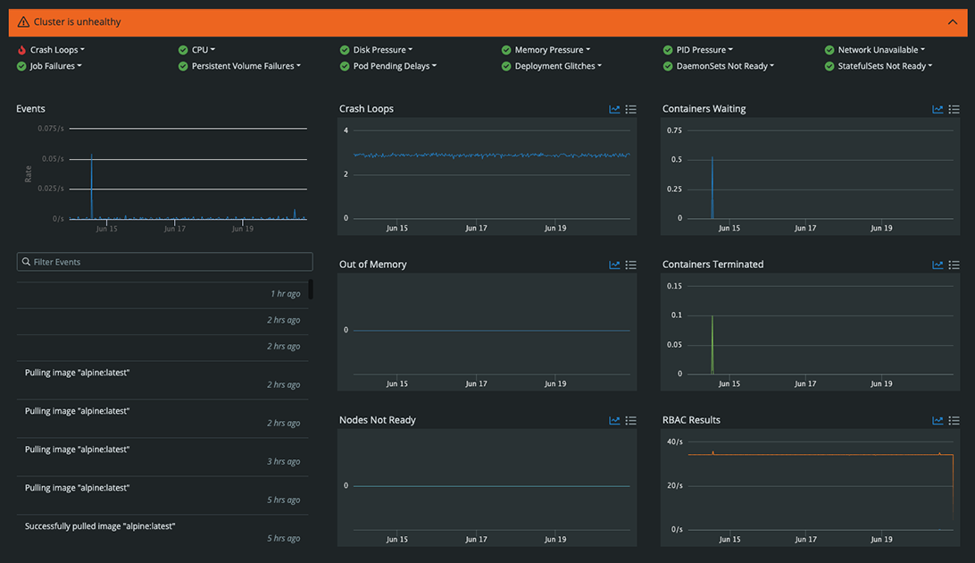 Circonus screenshot: Automate anomaly detection using analytics that learn the behavior of your data over time and can detect when real-time data is not behaving as expected.