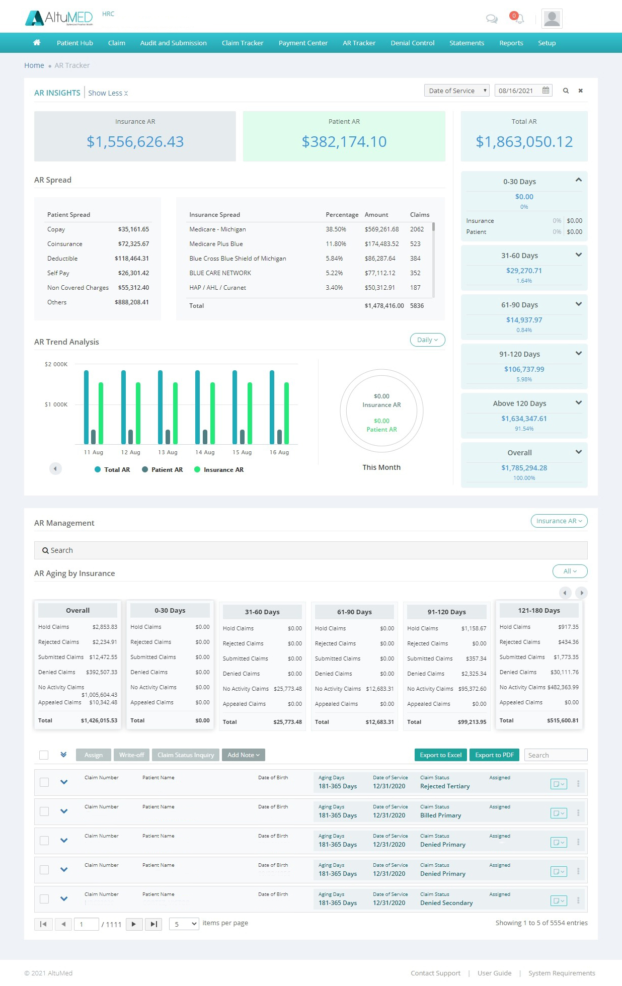 AltuMED PracticeFit screenshot: AR tracker makes analysis and prioritization of tasks easier and  manageable.