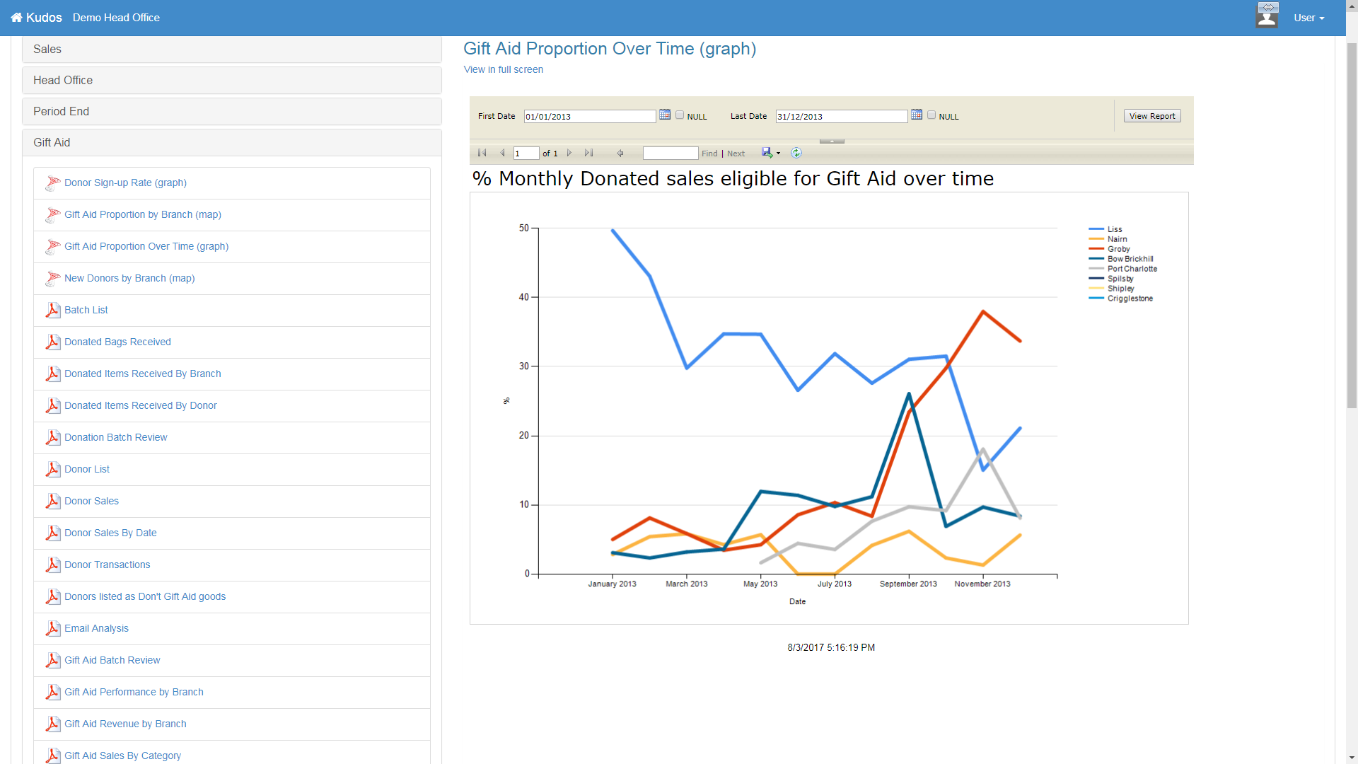 Kudos Software Software 2024 Reviews, Pricing & Demo