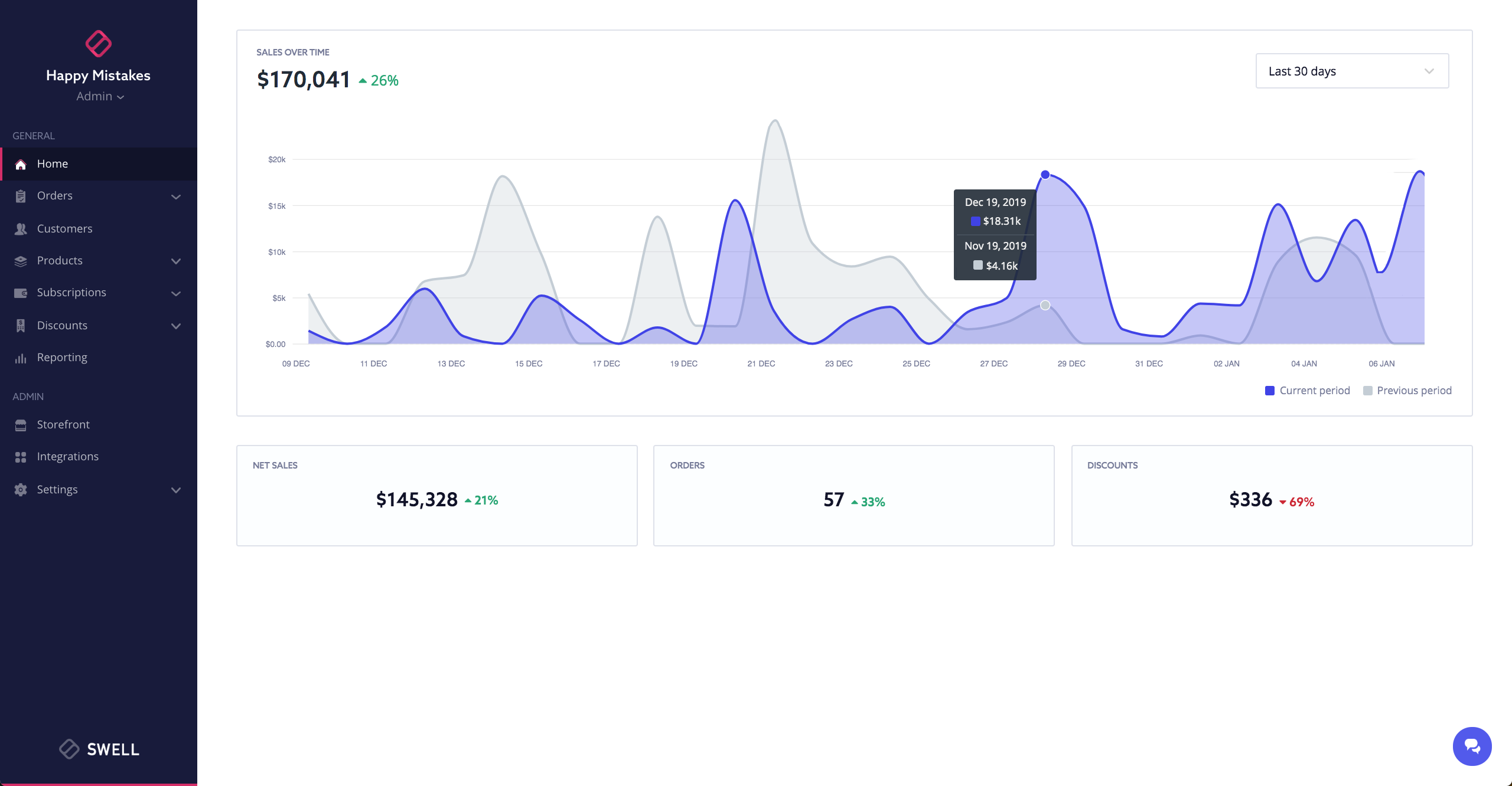 Swell screenshot: Swell dashboard