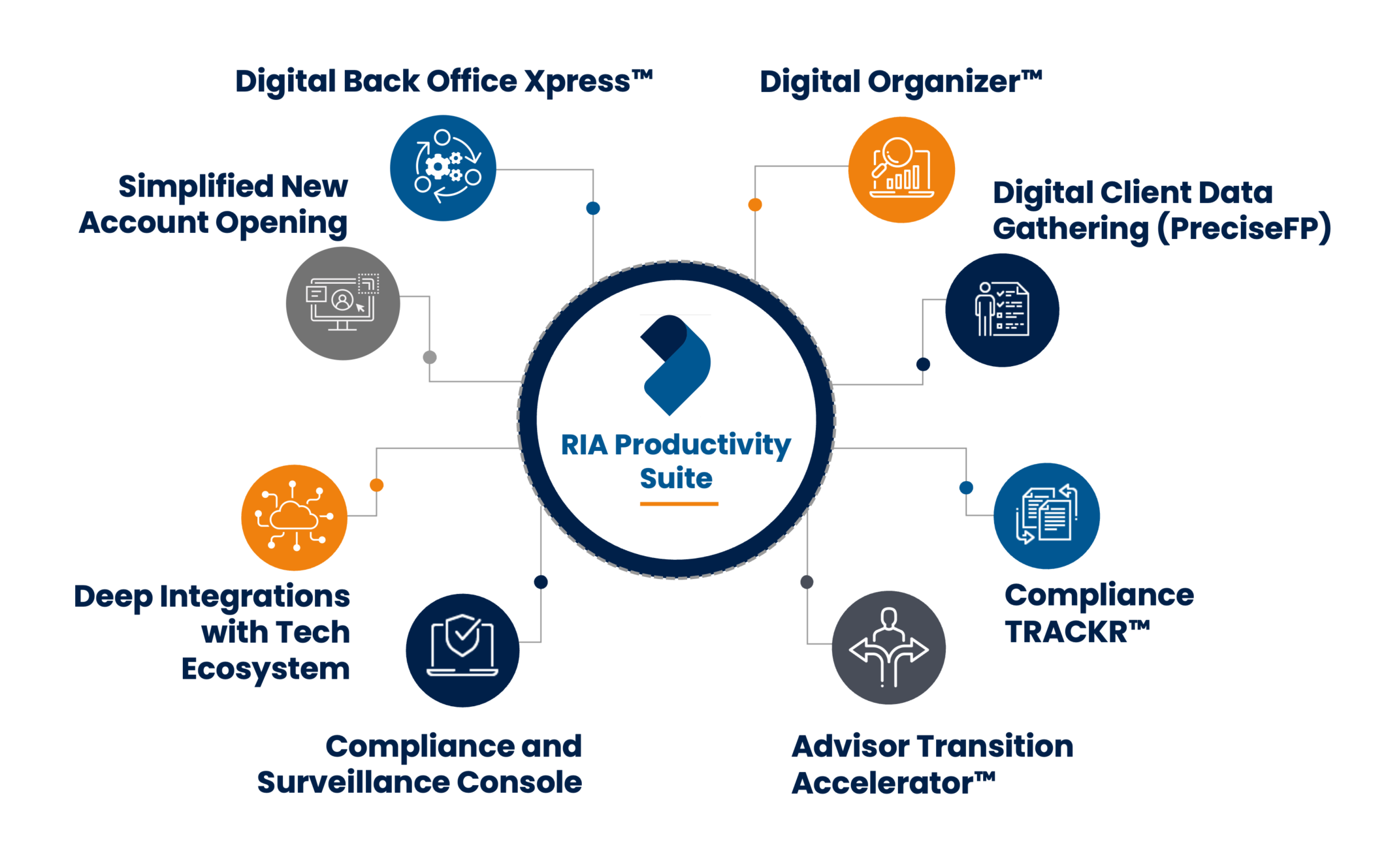 RIA Productivity Suite screenshot