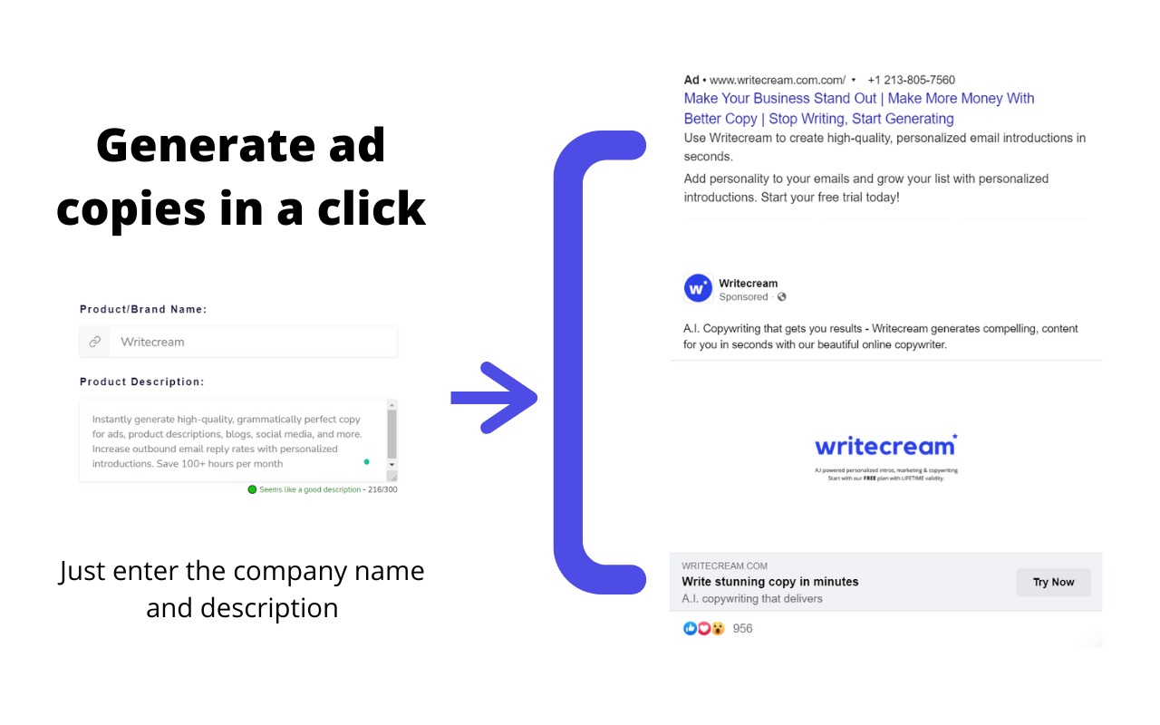 Generating ad copies was never so easy. Click, click, and done!