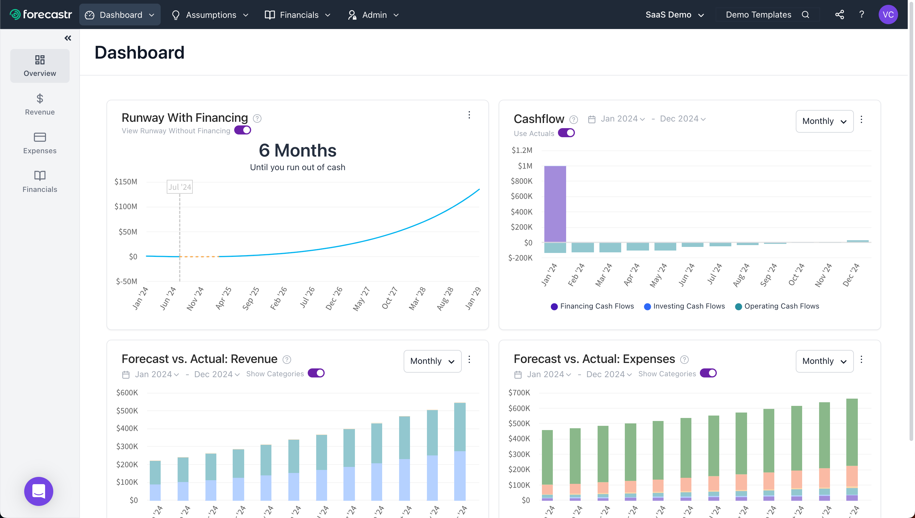 Forecastr screenshot: Forecastr's dashboard provides a quick overview of your current and projected finances.