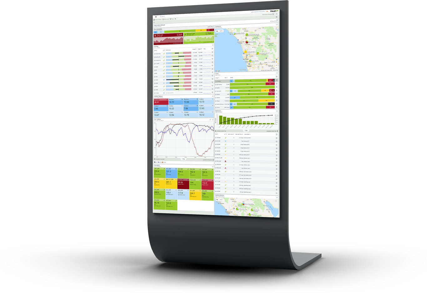 Pricing and Budgeting for KPI Tools and Resources in Singapore