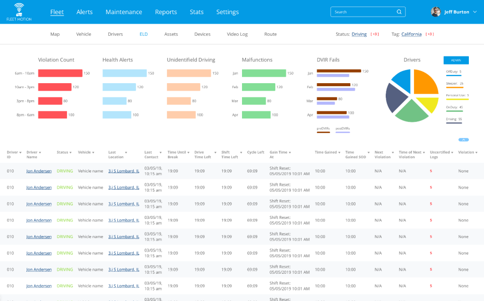 M2M In Motion Software - 5