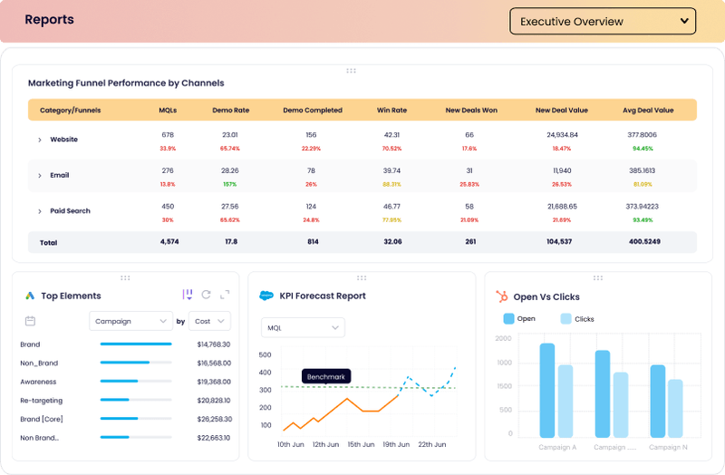 Revlitix screenshot: The All-in-One Dashboard in Revlitix is a customizable, unified interface that consolidates business metrics from various channels, enabling real-time data access, enhanced reporting, and comprehensive analytics for a holistic view of operations.