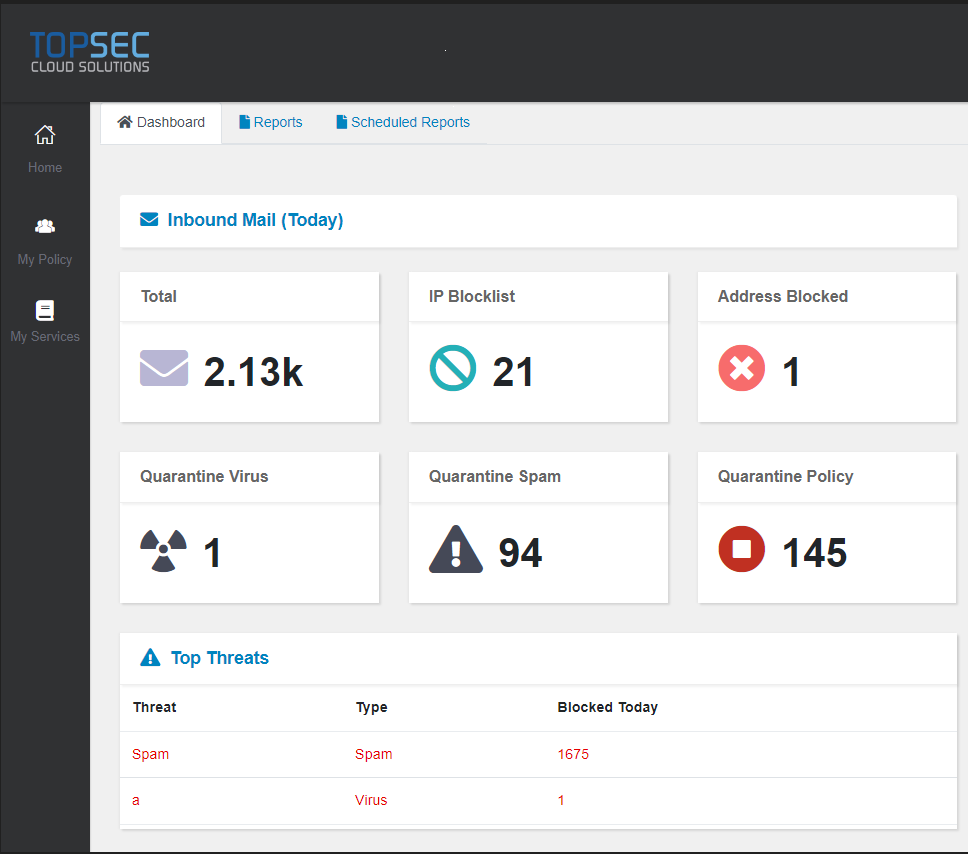 Topsec email security dashboard