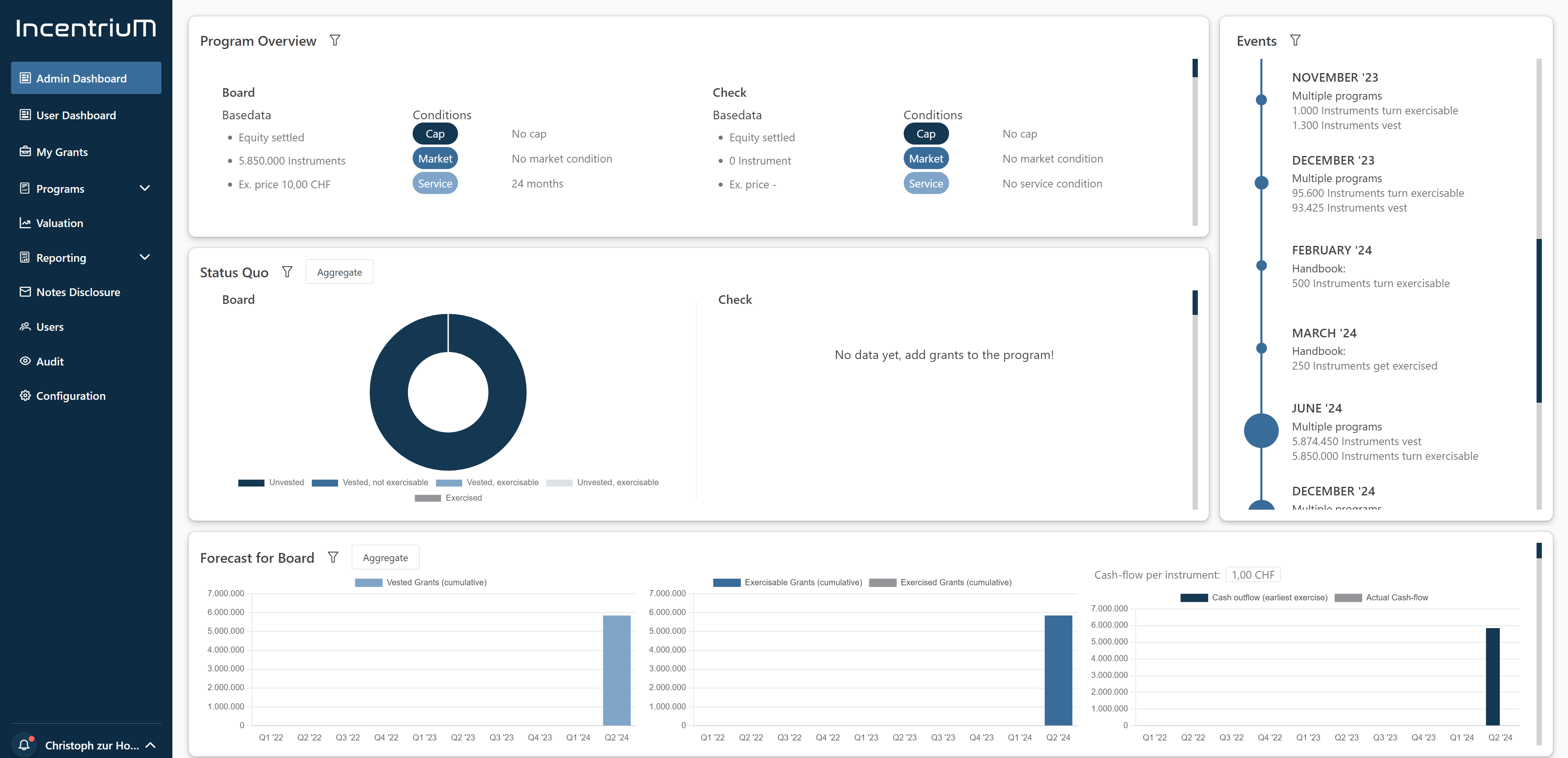 Incentrium screenshot: Dashboard