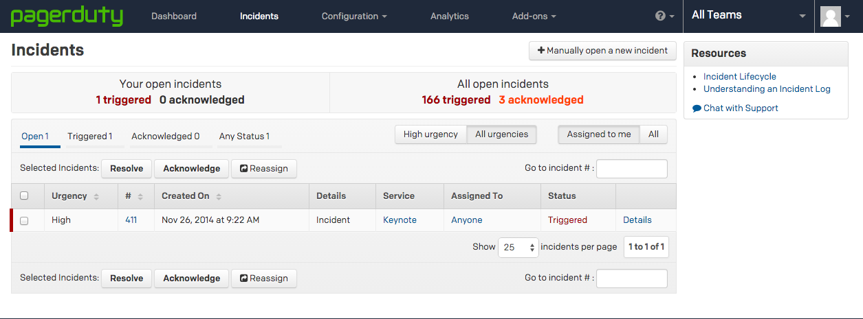 PagerDuty Software - Incident management