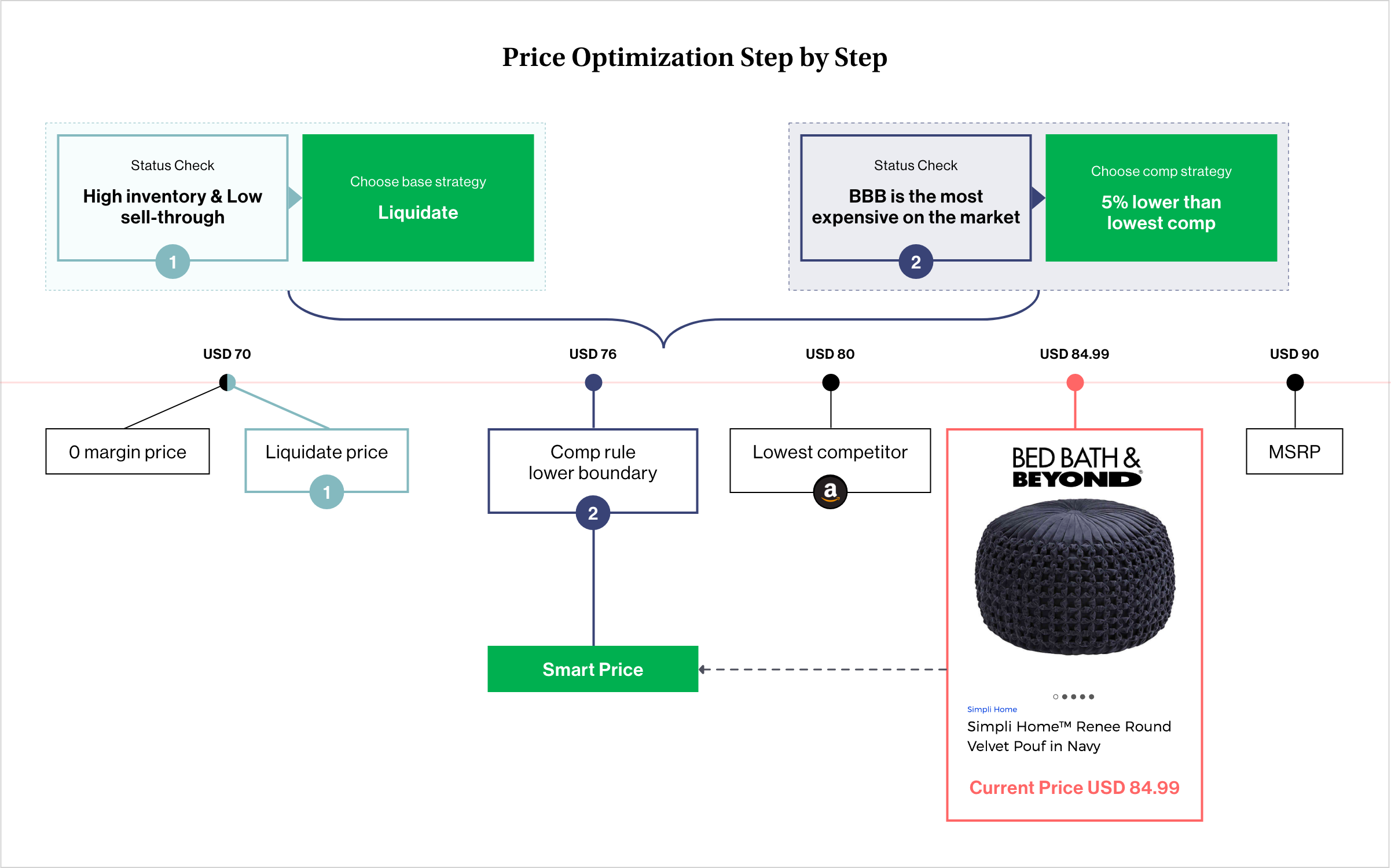 Price Optimization Software - 2