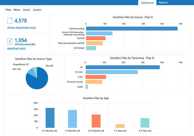 Netwrix Data Classification Software - 1