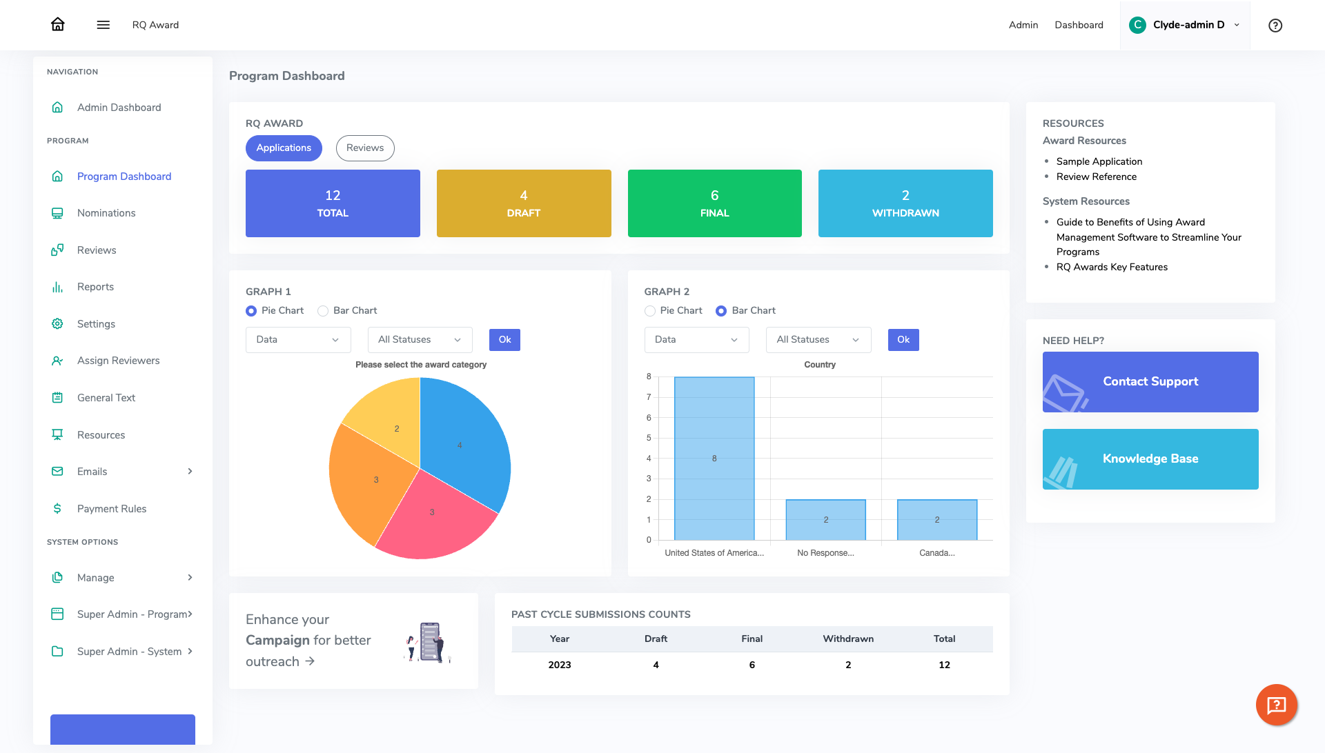 RQ Platform Software - Generate comprehensive reports and analytics on application metrics, reviewer feedback, and program performance, enabling data-driven decision-making.