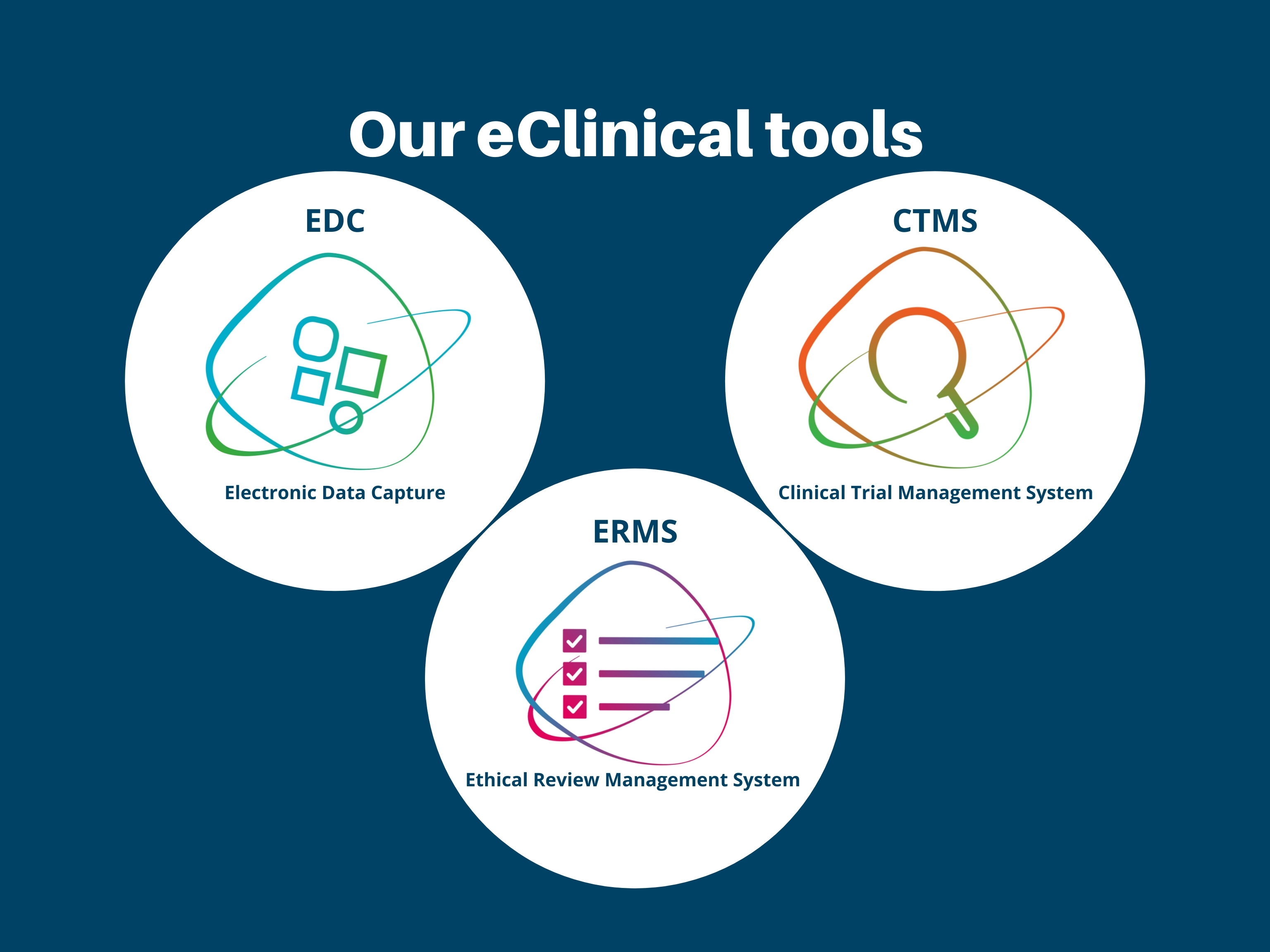 Our eClinical tools