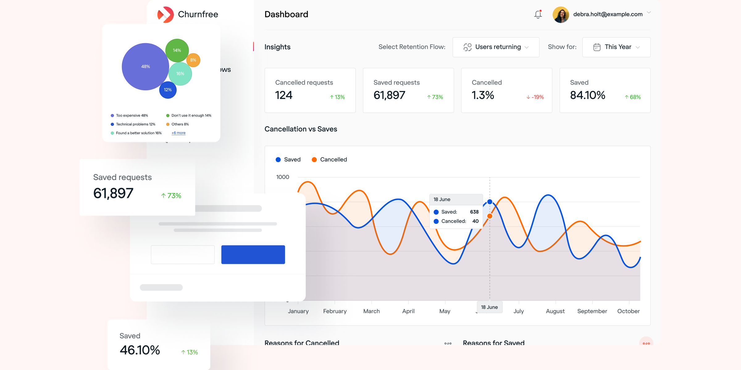 Real Time Analytics Dashboard