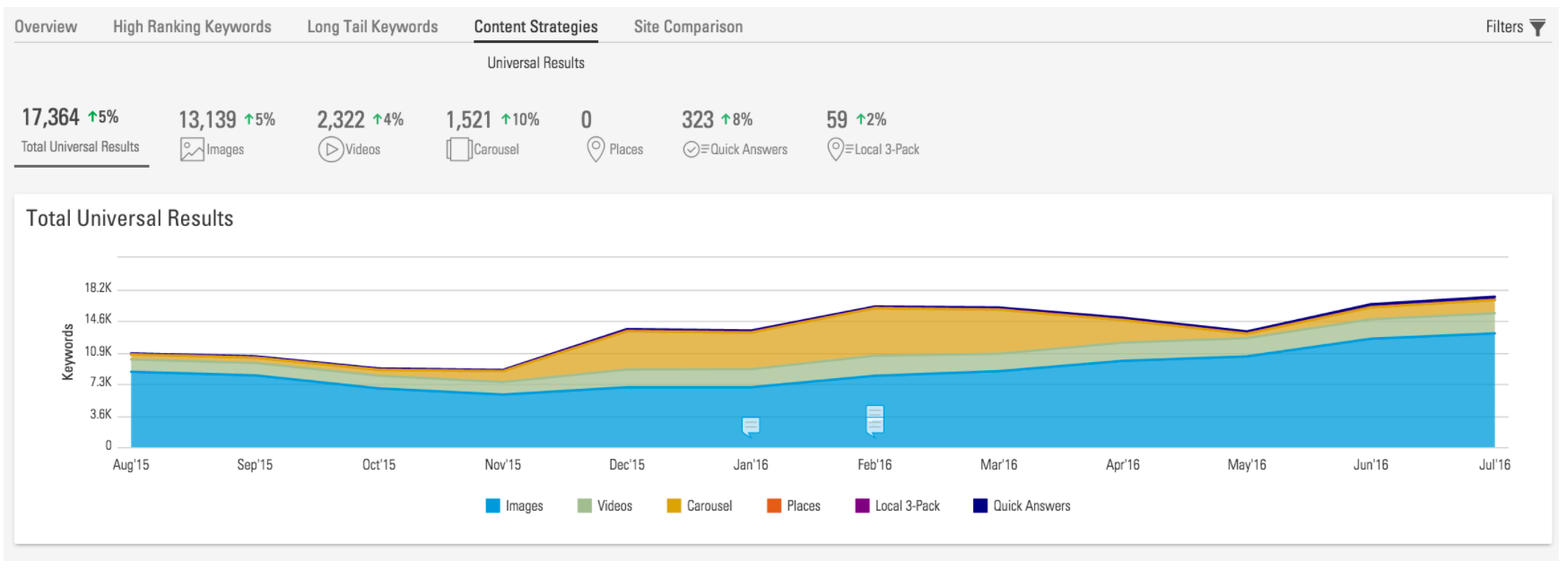 BrightEdge Reviews, Prices & Ratings | GetApp UK 2024