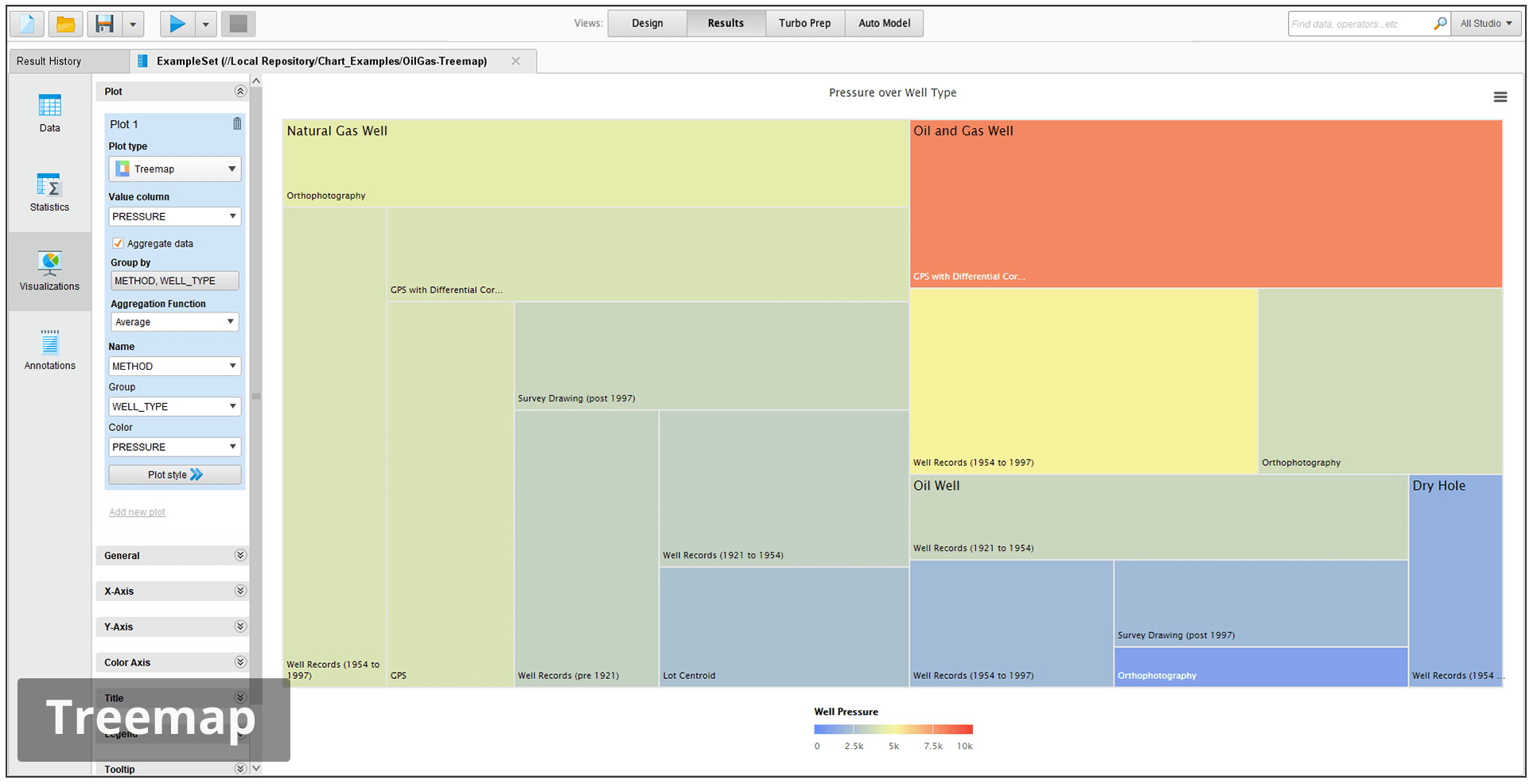 RapidMiner data visualization screenshot