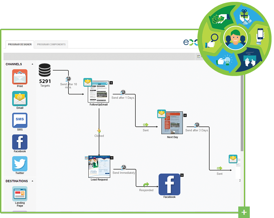 Experiture Software - Experiture provides multi-channel marketing tools