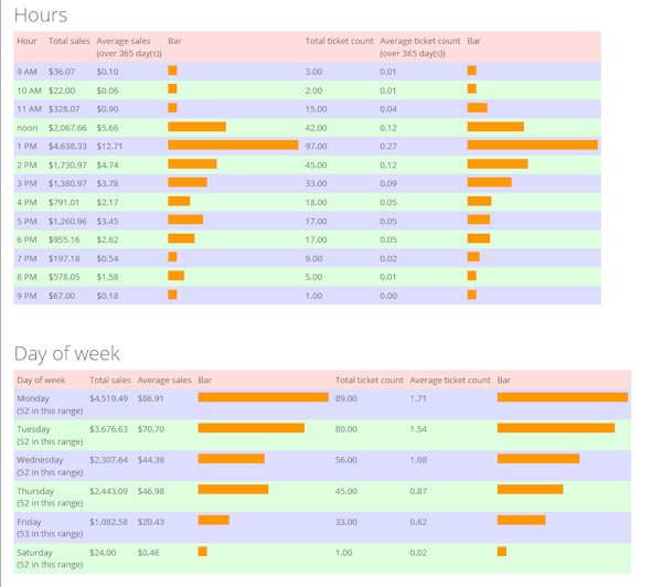 thriftcart-reviews-demo-pricing-2022