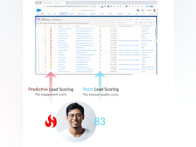 SalesWings Software - Predictive lead scoring and point lead scoring directly available in Sales Cloud or any other CRM.