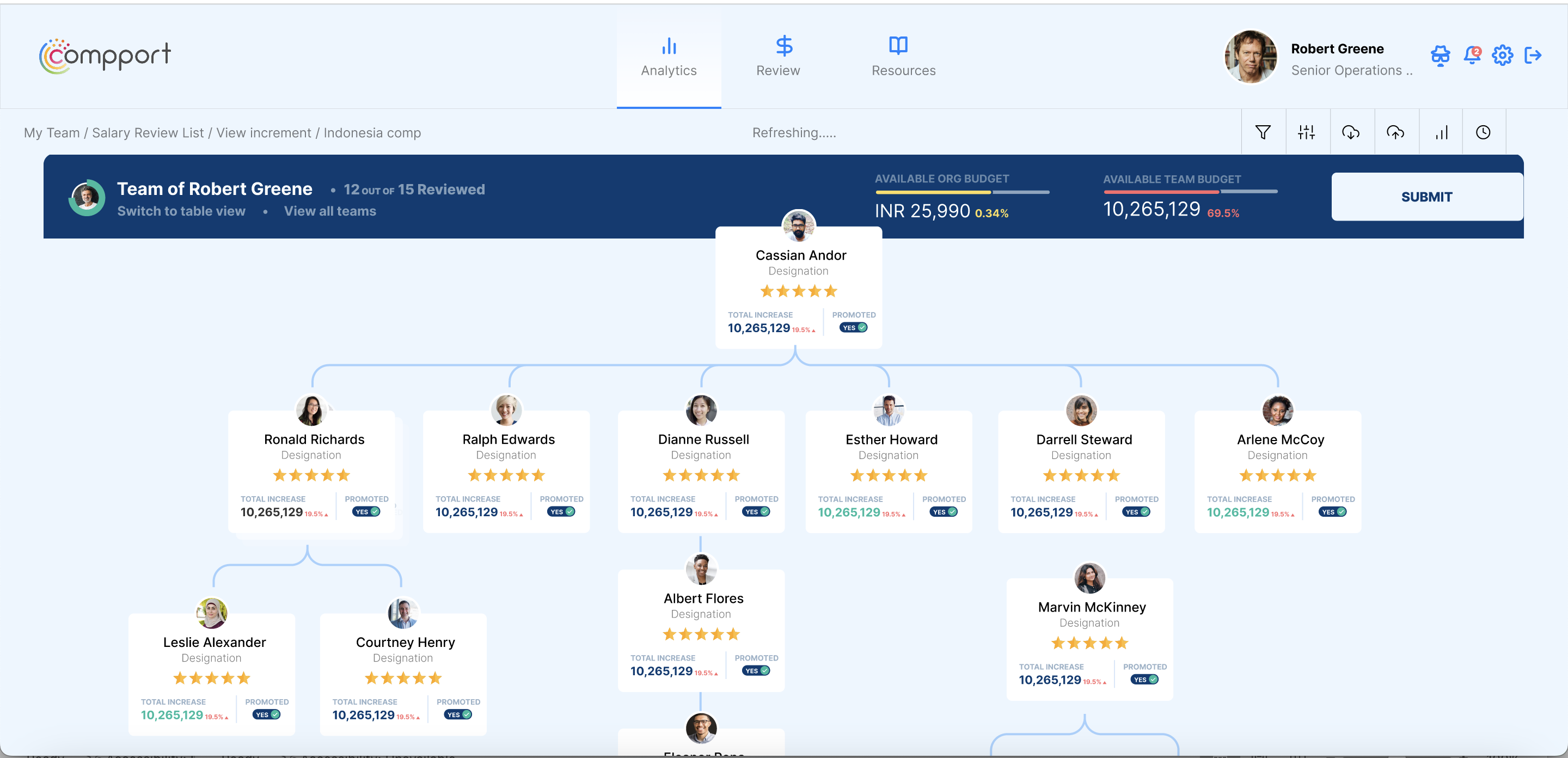Compport offers an intuitive dashboard for Team Structuring, Growth, and Increments. Easily visualize team composition, track individual progress, and make data-driven decisions. Optimize team management with Compport's comprehensive insights.