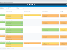 Rent Manager Software - Make Ready Dashboard