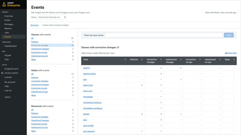 Puppet Enterprise Logiciel - 2