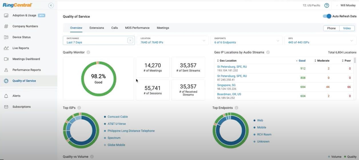 RingCentral Video Logiciel - 5