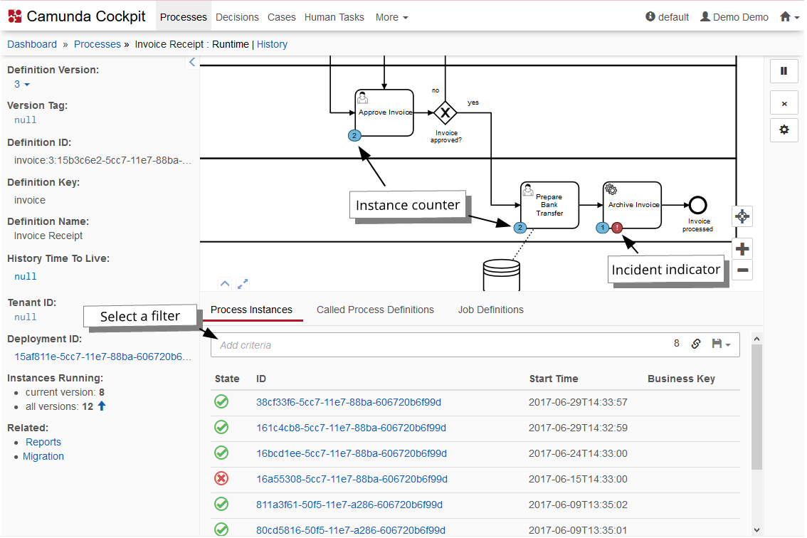 Camunda Интерфейс. Camunda Cockpit. Camunda процессы. Camunda BPMN.