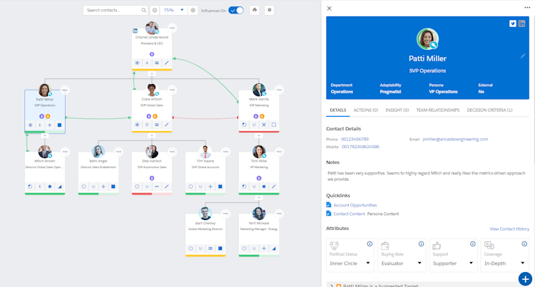 Upland Altify screenshot: Relationship Map – Visualize and leverage political influence between key stakeholders in your most important deals.