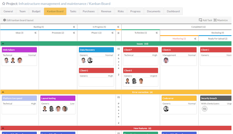 ITM Platform screenshot: Kanban Boards