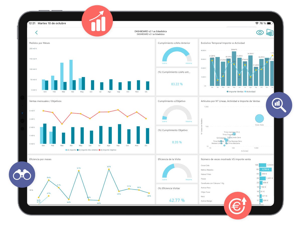 inaCatalog Software - KPIs de ventas