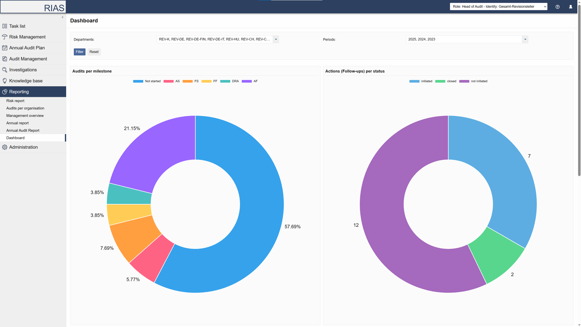 RIAS screenshot: RIAS dashboard