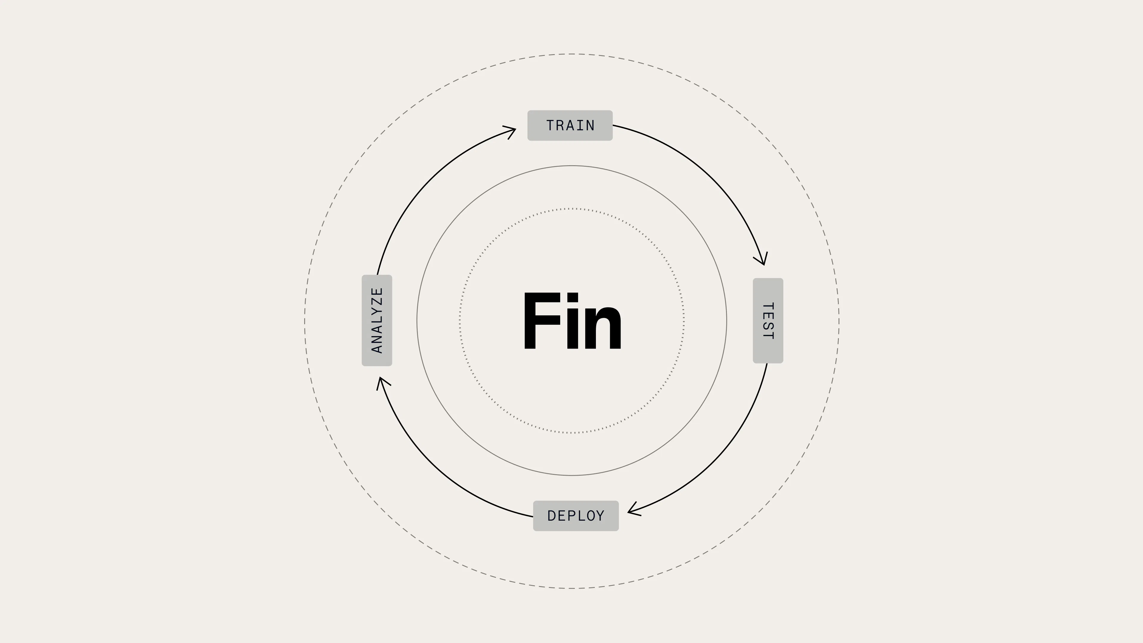 Fin Price, Features, Reviews & Ratings - Capterra India