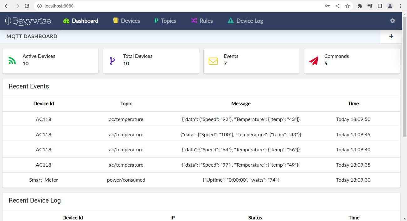 MQTT Broker Software Reviews, Demo & Pricing - 2024