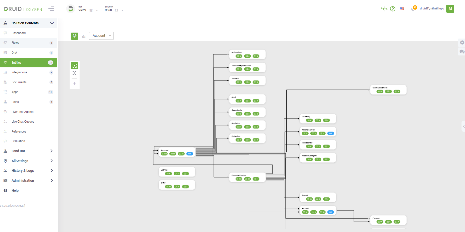 DRUID Software - Relational object based entities with special properties linked to designing conversational business applications.