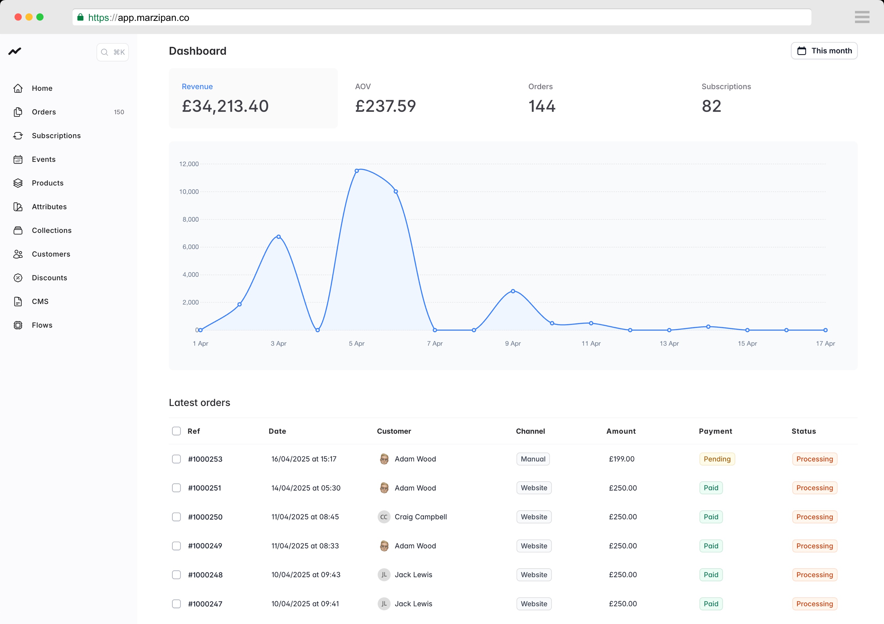 Marzipan screenshot: The Marzipan dashboard