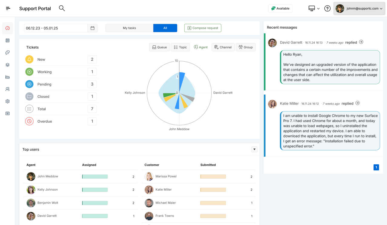 SympoQ  screenshot: Agent dashboard
