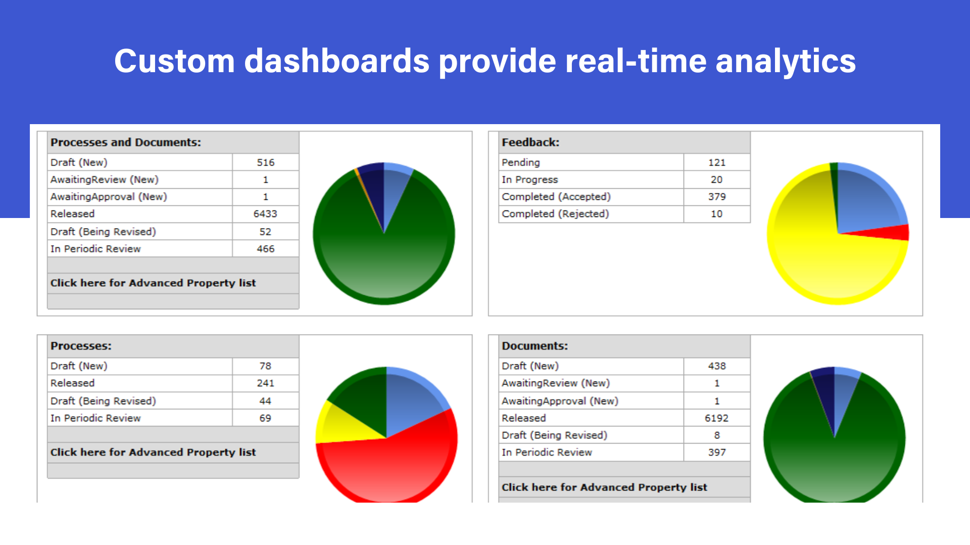 Agility System Software - Agility System Custom Dashboards