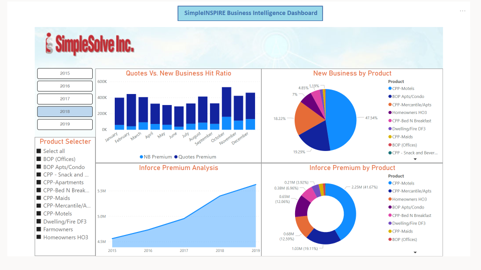 SimpleINSPIRE Software - Business Intelligence