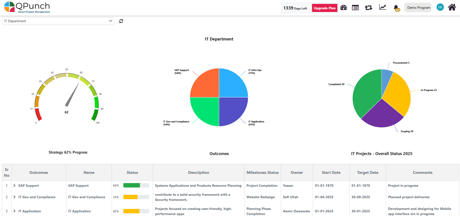 QPunch screenshot: QPunch portfolio/programs executive report