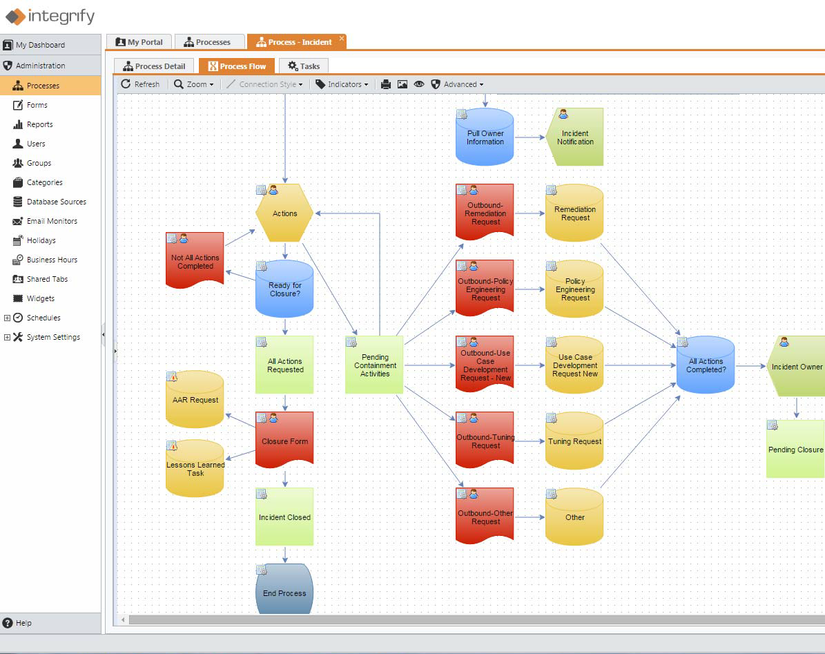 Build workflows to suit your unique business processes.