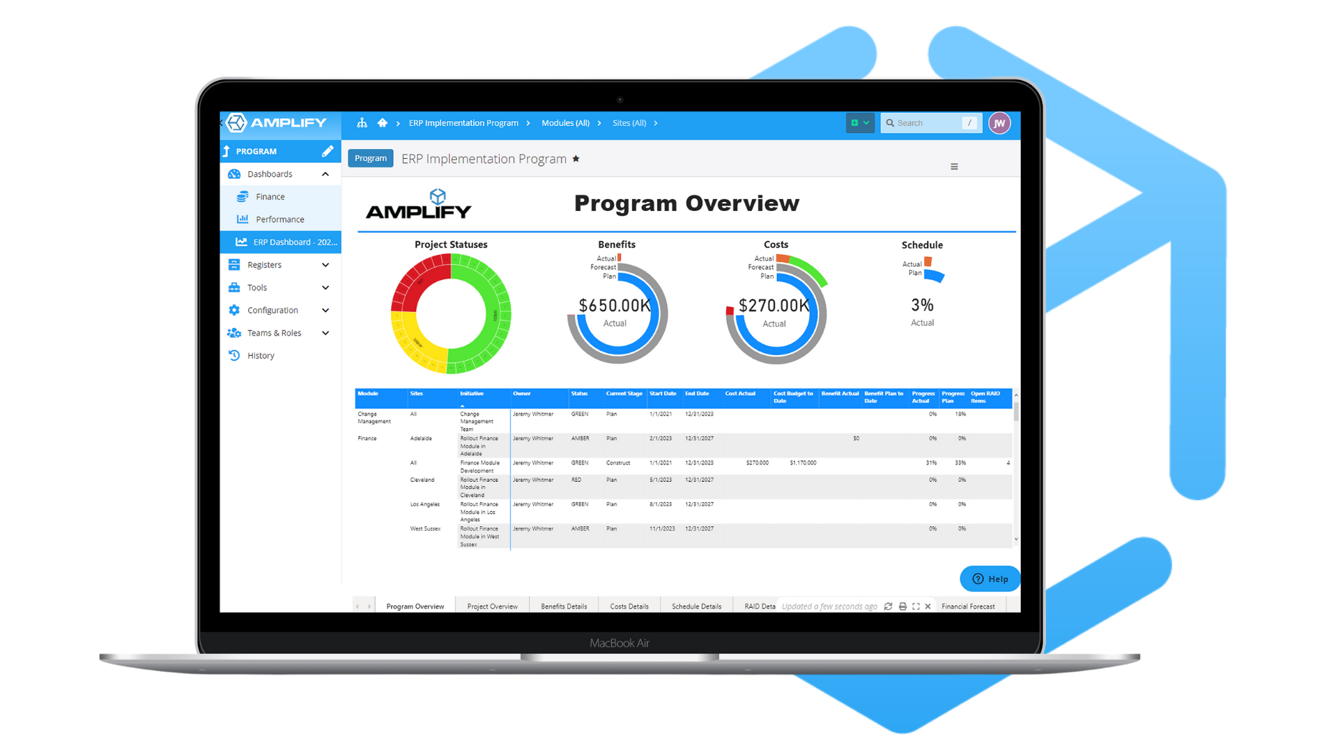Amplify Strategy Execution screenshot: Amplify's flexible reporting provides stakeholders the insights they need to monitor performance and respond.