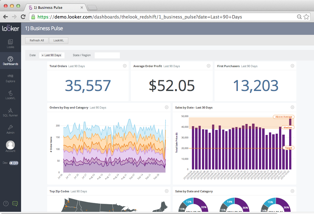 Dashboard