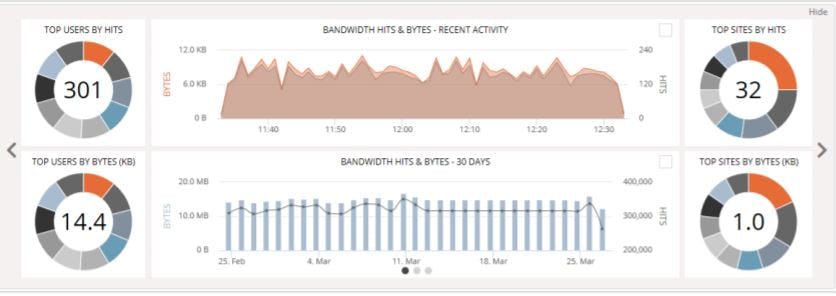 ContentKeeper Software - ContentKeeper graphs