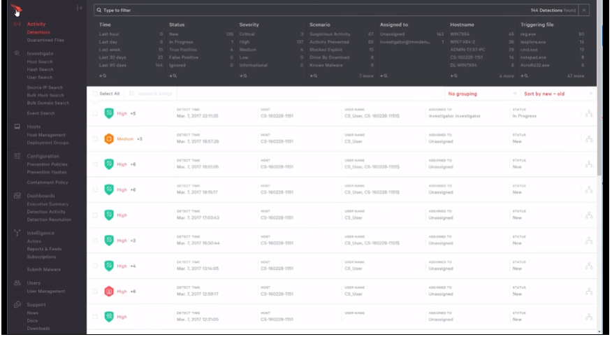 Falcon Charting Software