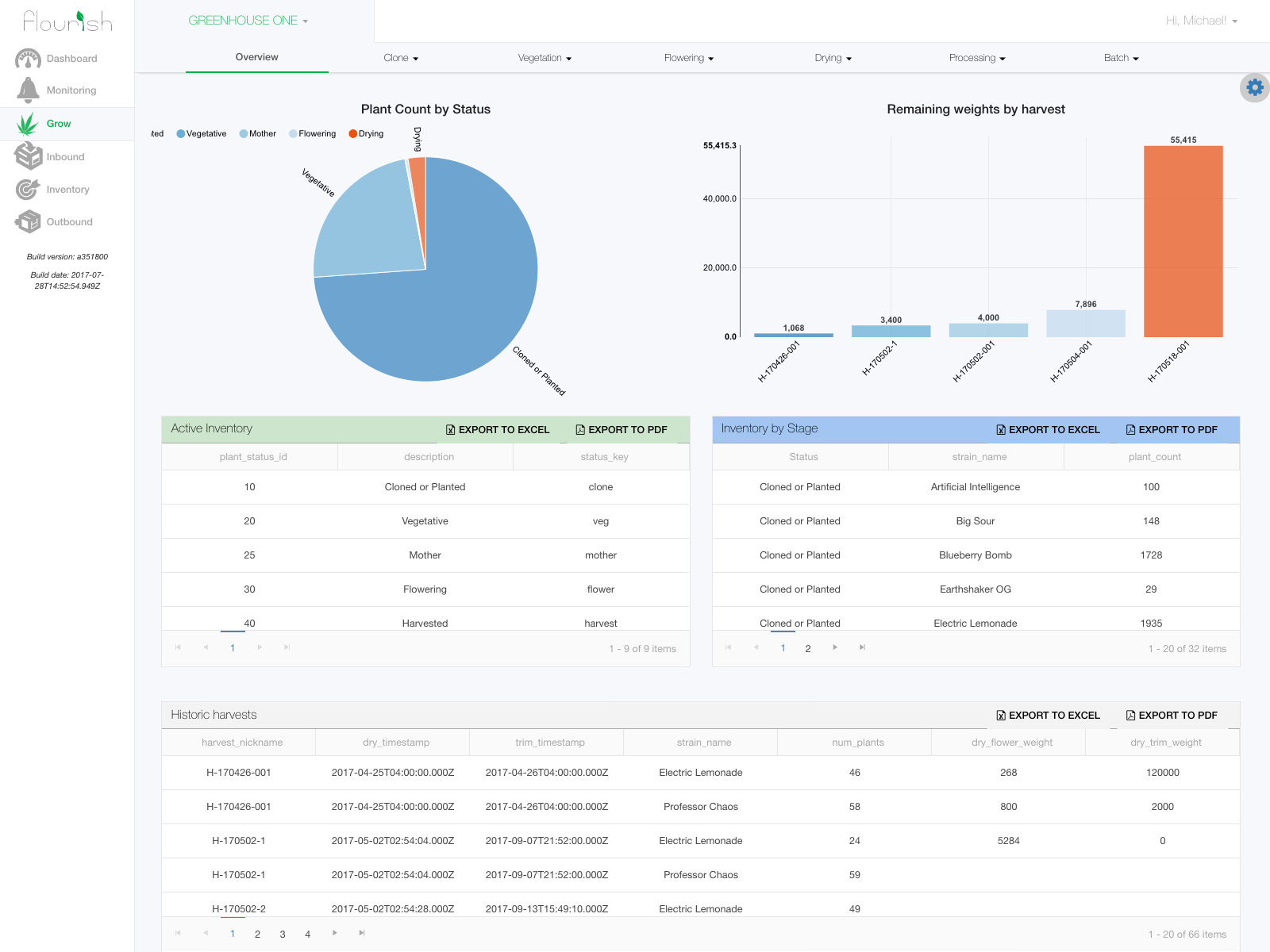 Inventory tracking and grow monitoring